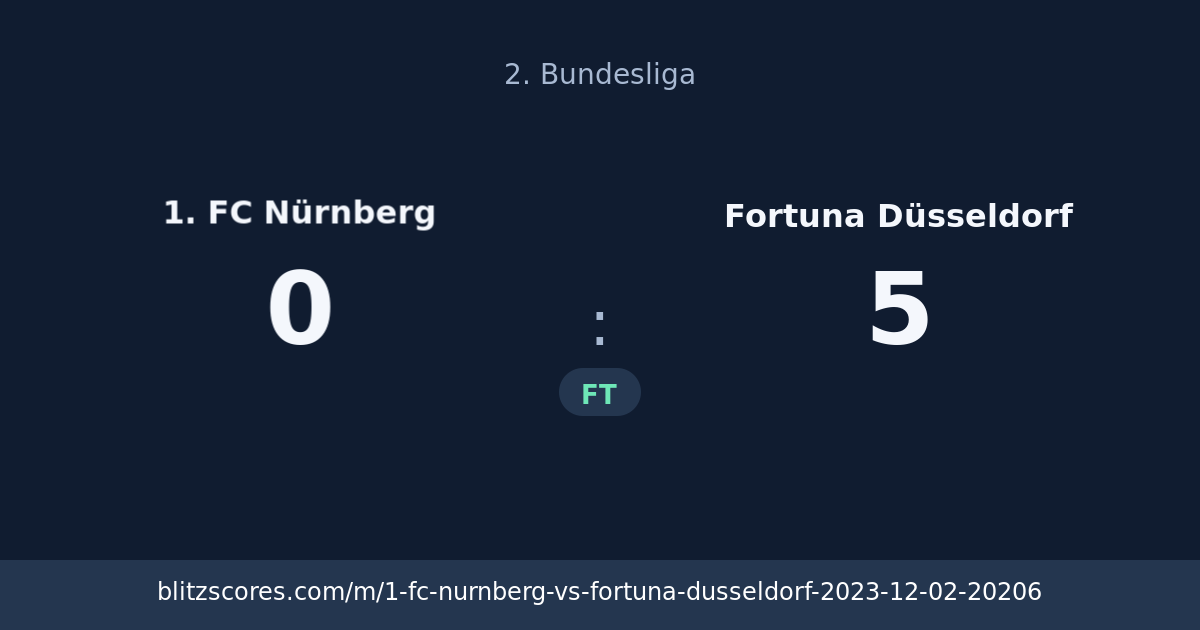 1. FC Nürnberg vs Fortuna Düsseldorf score card