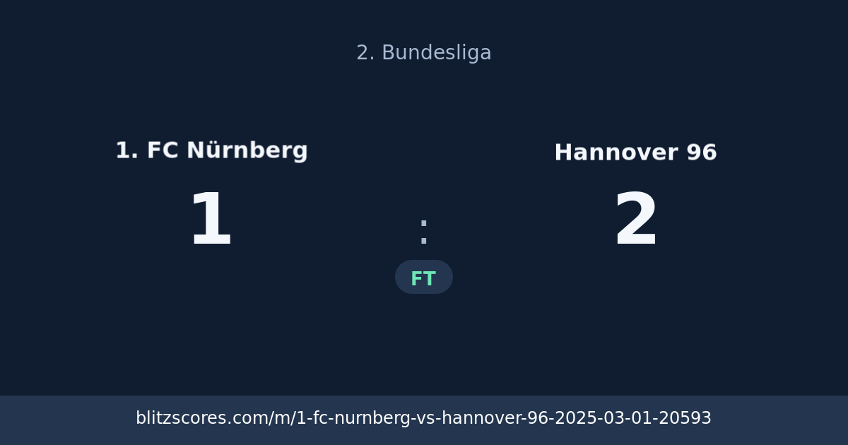 1. FC Nürnberg vs Hannover 96 score card