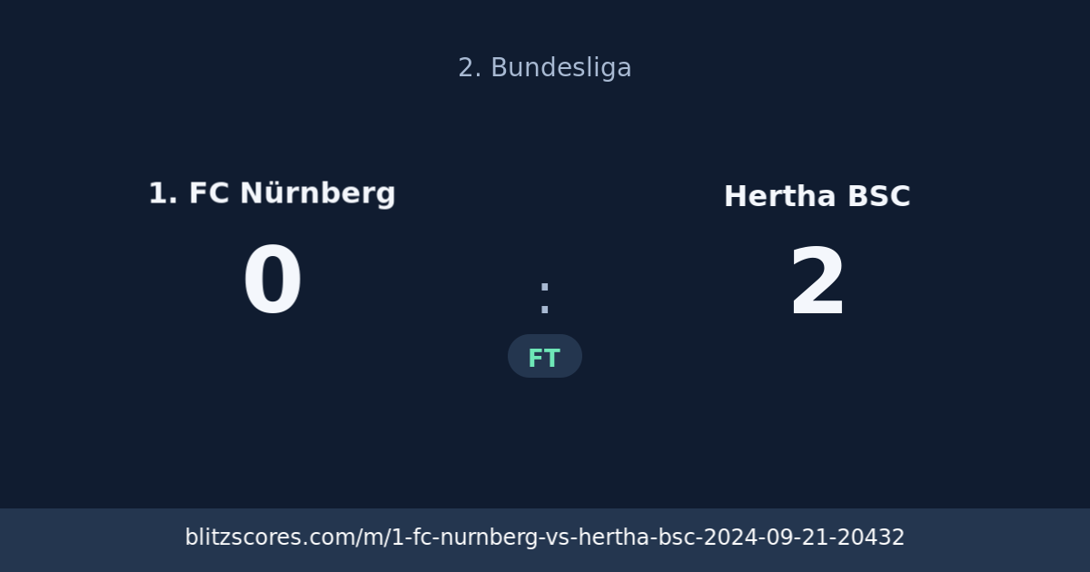 1. FC Nürnberg vs Hertha BSC score card