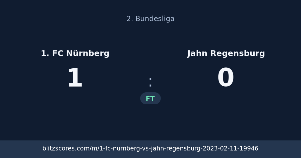 1. FC Nürnberg vs Jahn Regensburg score card