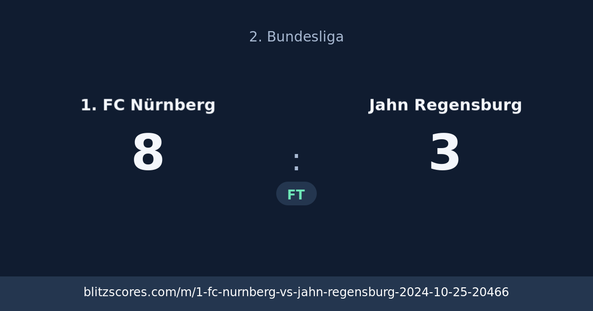 1. FC Nürnberg vs Jahn Regensburg score card