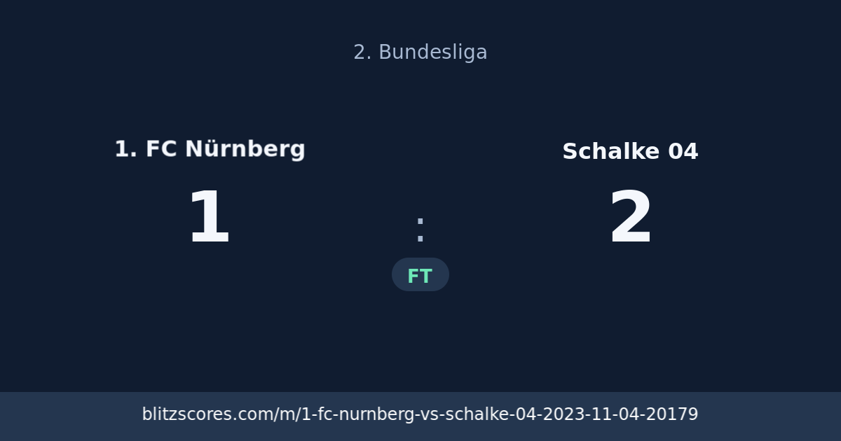 1. FC Nürnberg vs Schalke 04 score card