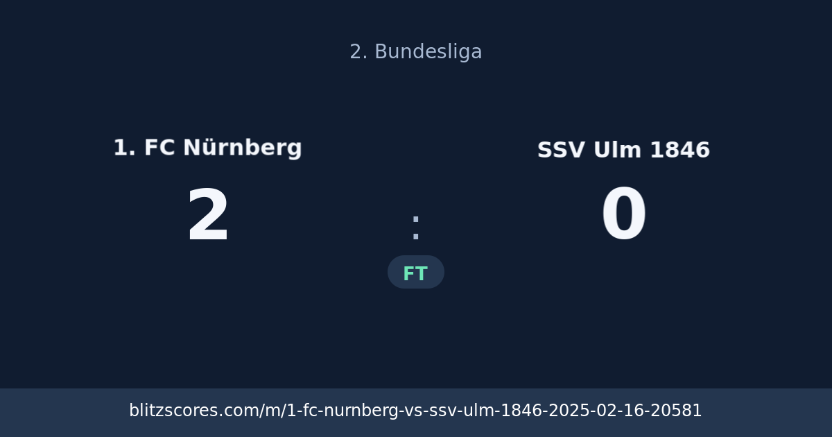 1. FC Nürnberg vs SSV Ulm 1846 score card