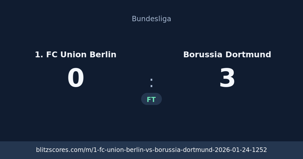 1. FC Union Berlin vs Borussia Dortmund score card