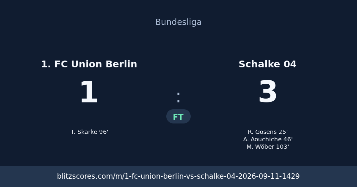 1. FC Union Berlin vs Schalke 04 score card