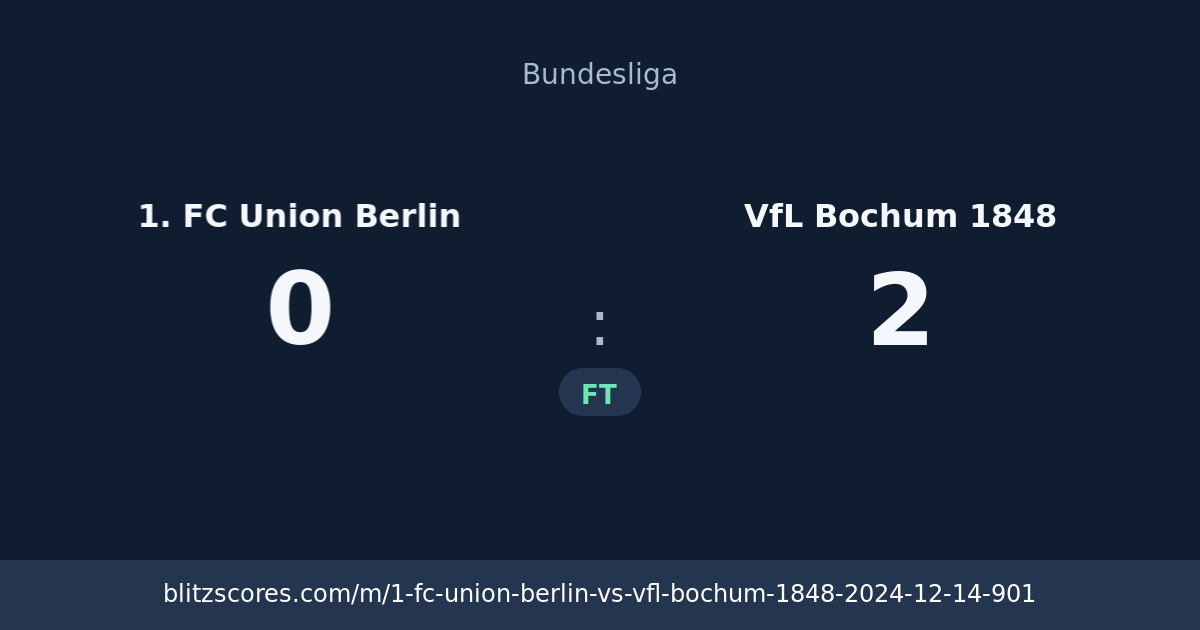 1. FC Union Berlin vs VfL Bochum 1848 score card