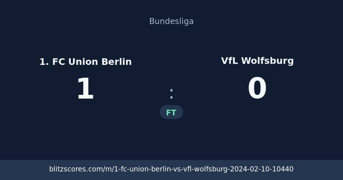 1. FC Union Berlin vs VfL Wolfsburg score card