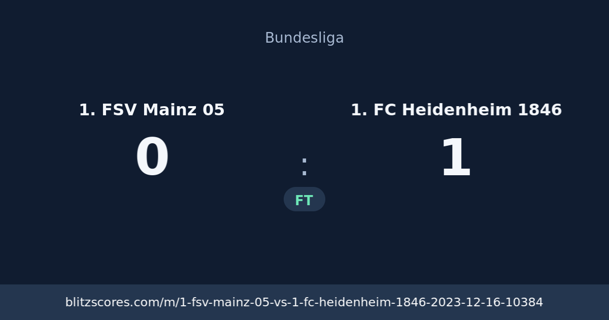 1. FSV Mainz 05 vs 1. FC Heidenheim 1846 score card