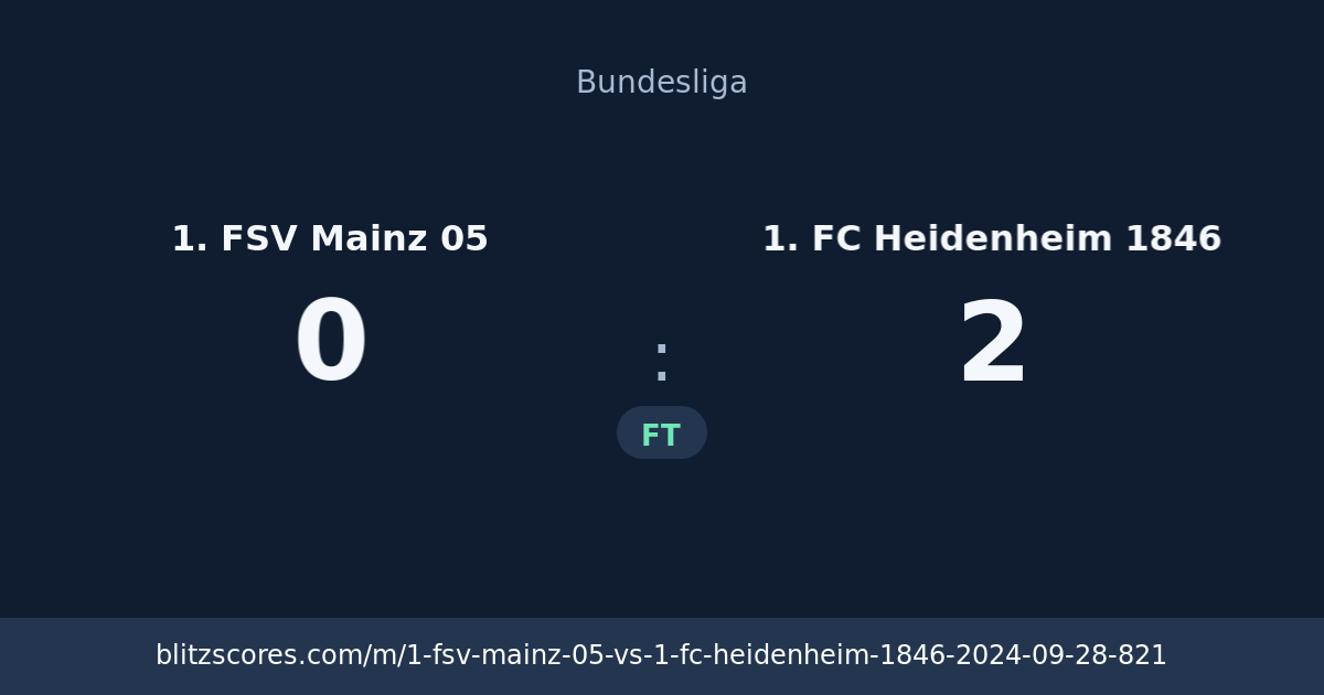 1. FSV Mainz 05 vs 1. FC Heidenheim 1846 score card