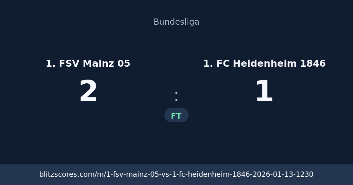 1. FSV Mainz 05 vs 1. FC Heidenheim 1846 score card