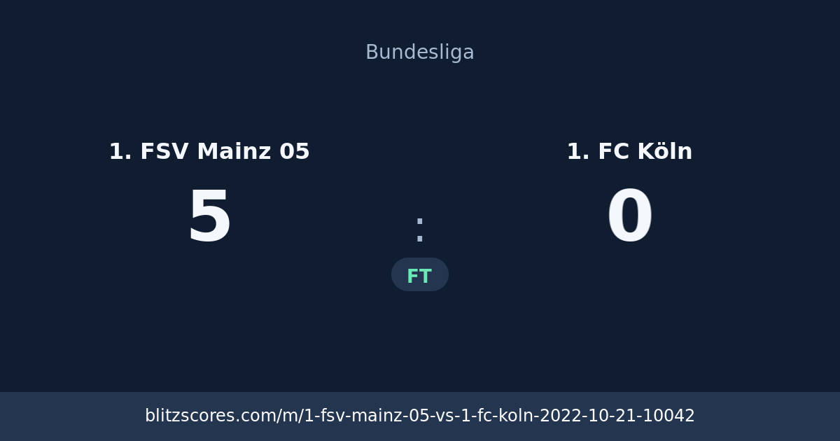 1. FSV Mainz 05 vs 1. FC Köln score card
