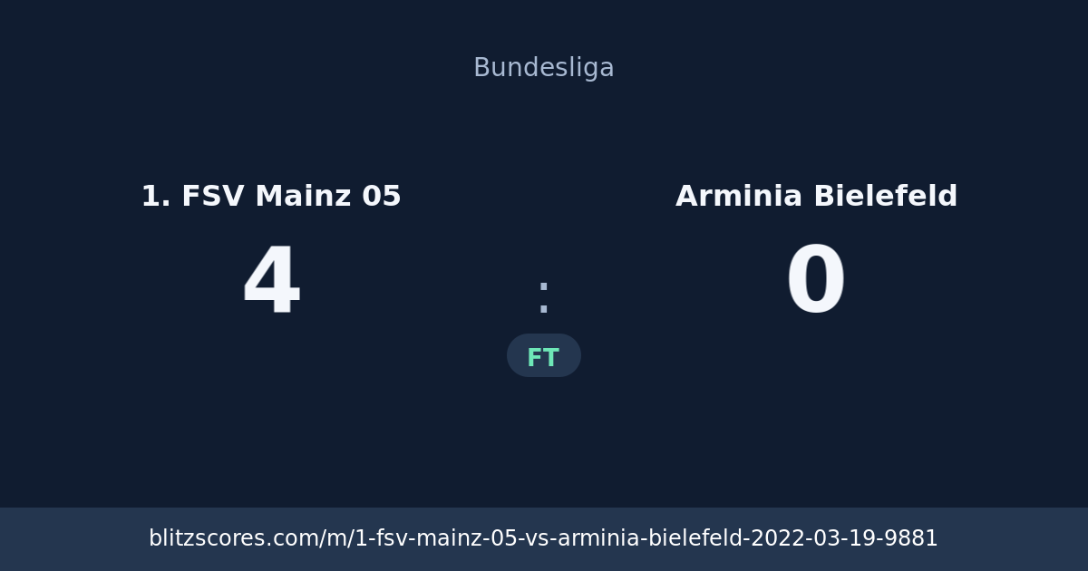 1. FSV Mainz 05 vs Arminia Bielefeld score card