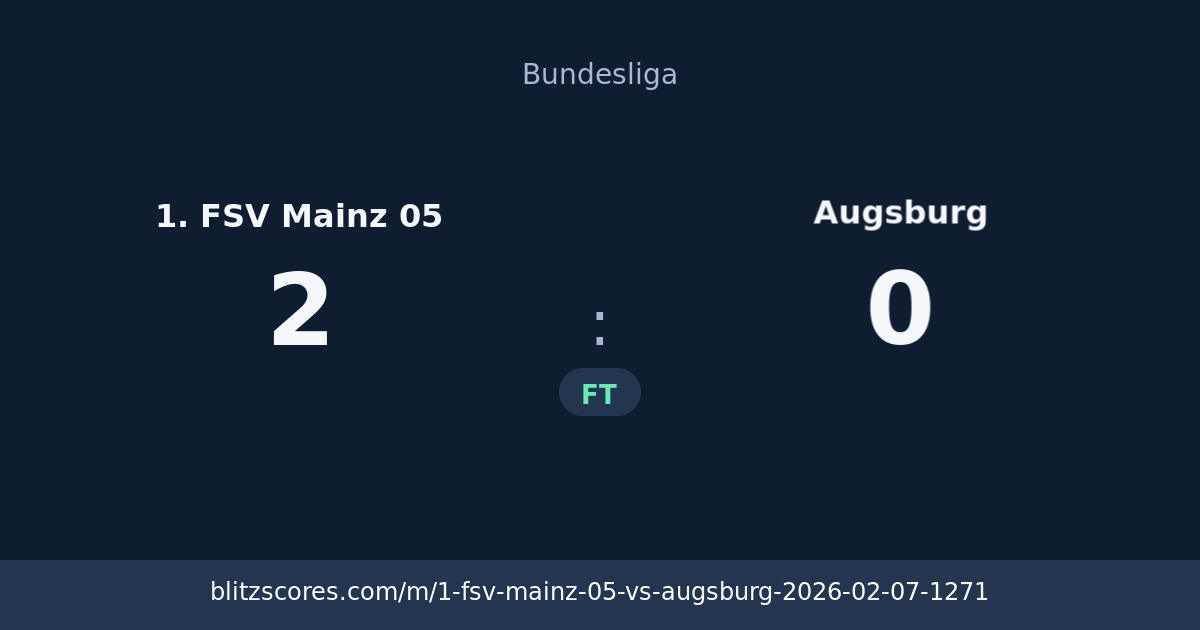 1. FSV Mainz 05 vs Augsburg score card