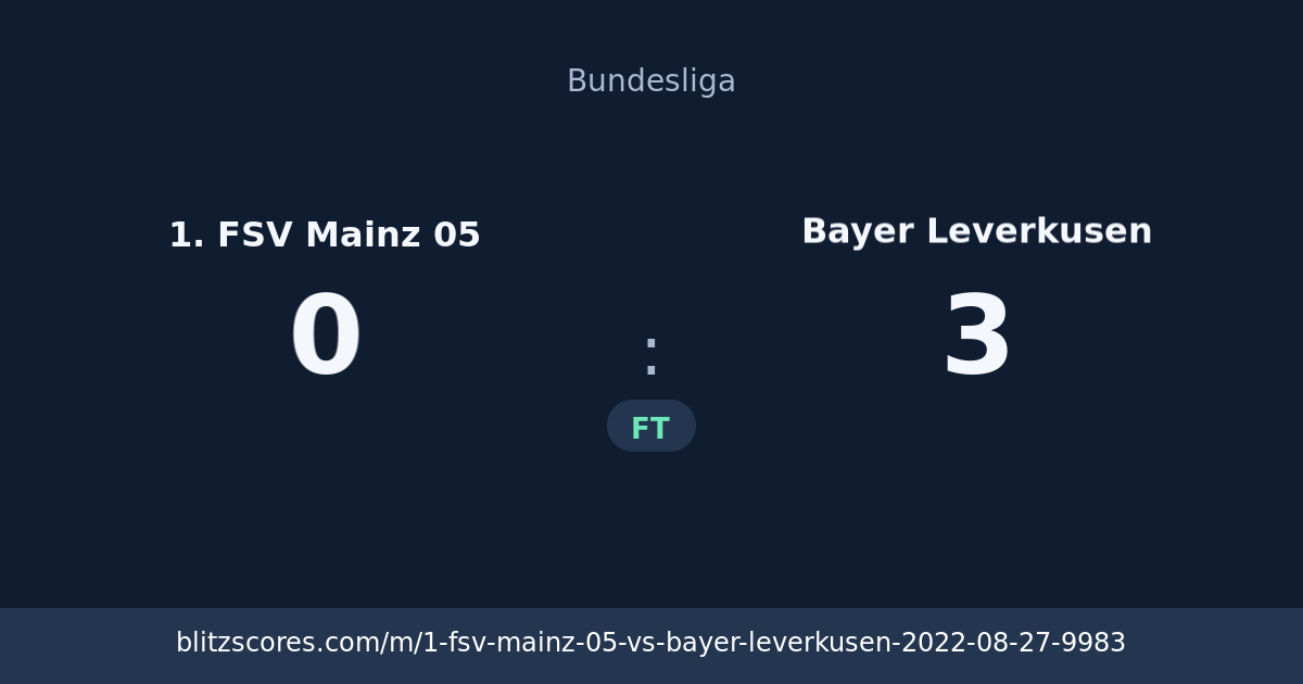 1. FSV Mainz 05 vs Bayer Leverkusen score card