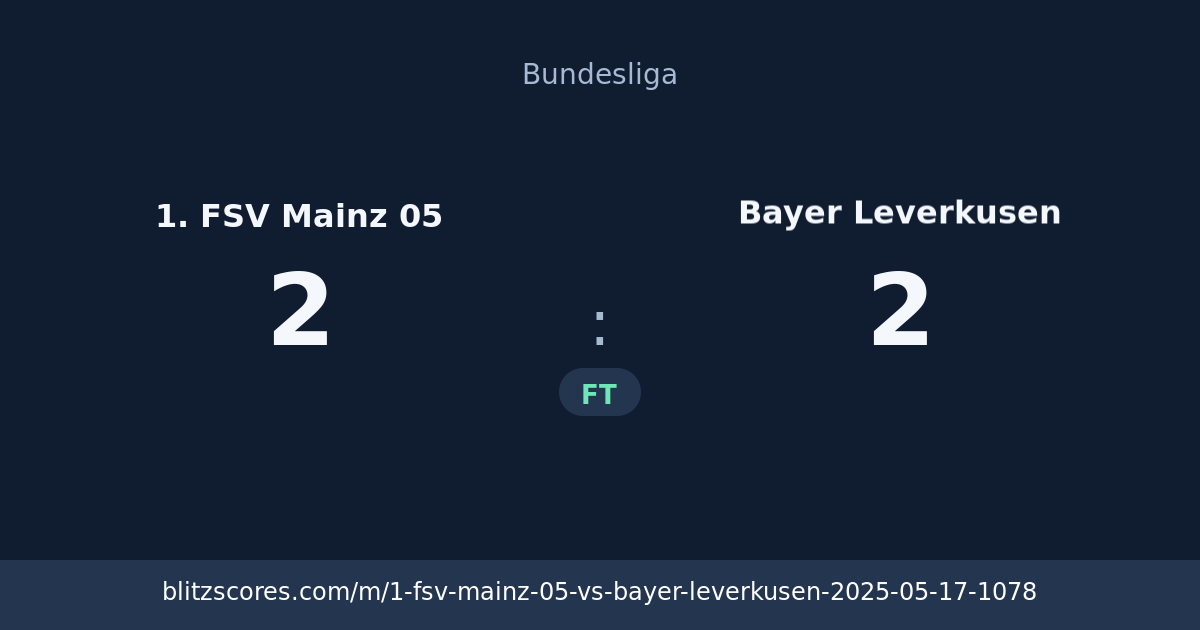 1. FSV Mainz 05 vs Bayer Leverkusen score card