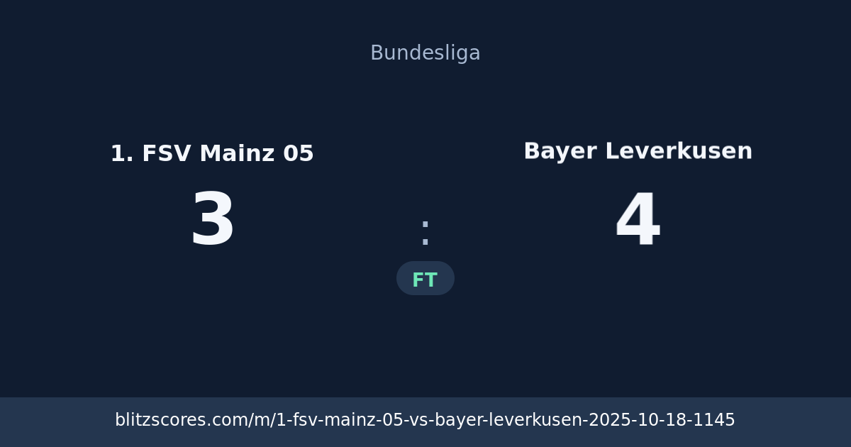 1. FSV Mainz 05 vs Bayer Leverkusen score card