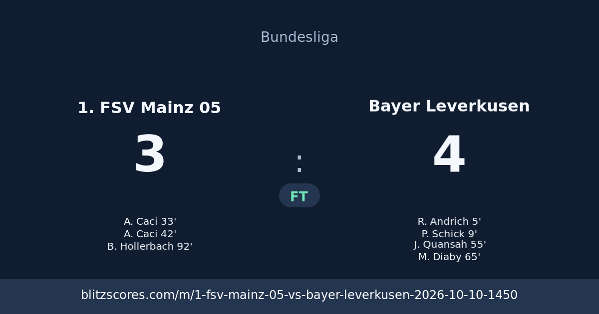 1. FSV Mainz 05 vs Bayer Leverkusen score card