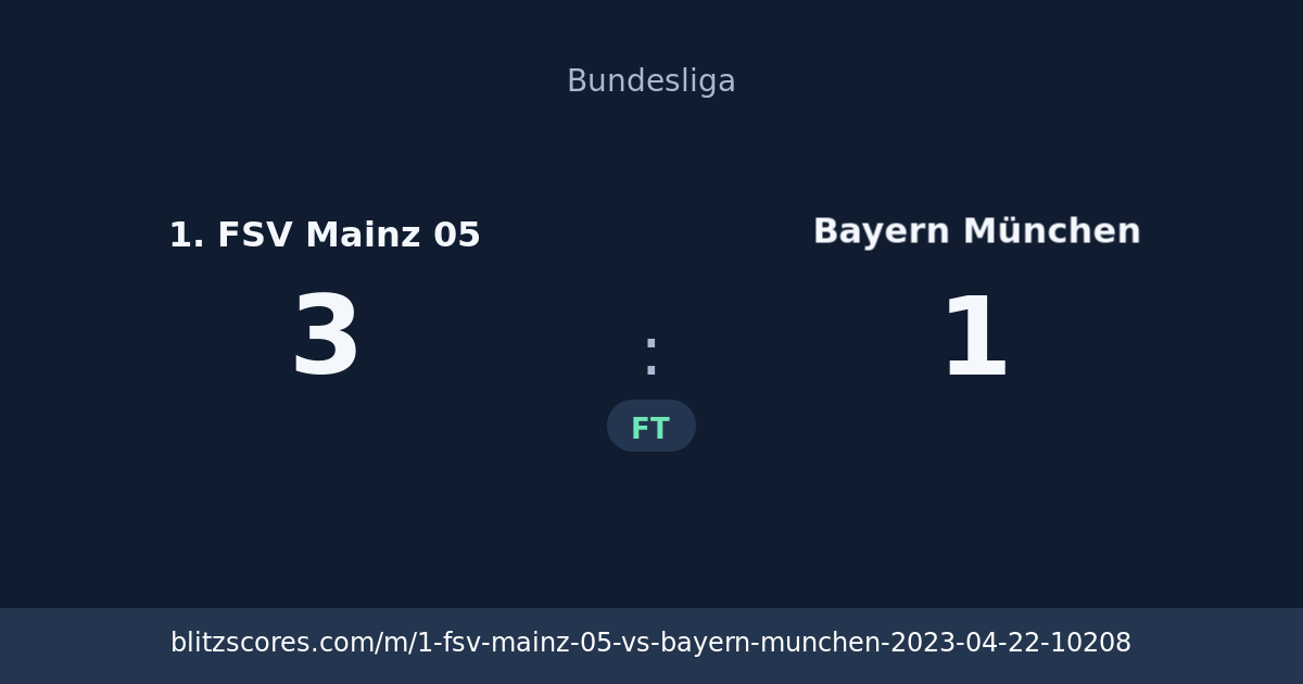 1. FSV Mainz 05 vs Bayern München score card
