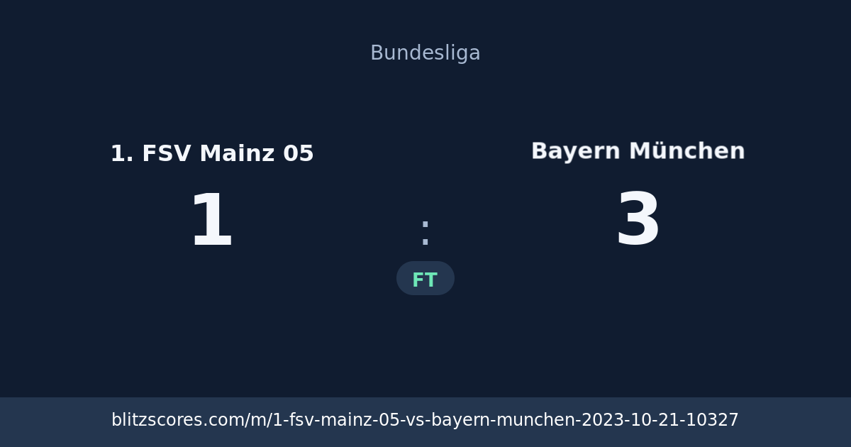 1. FSV Mainz 05 vs Bayern München score card