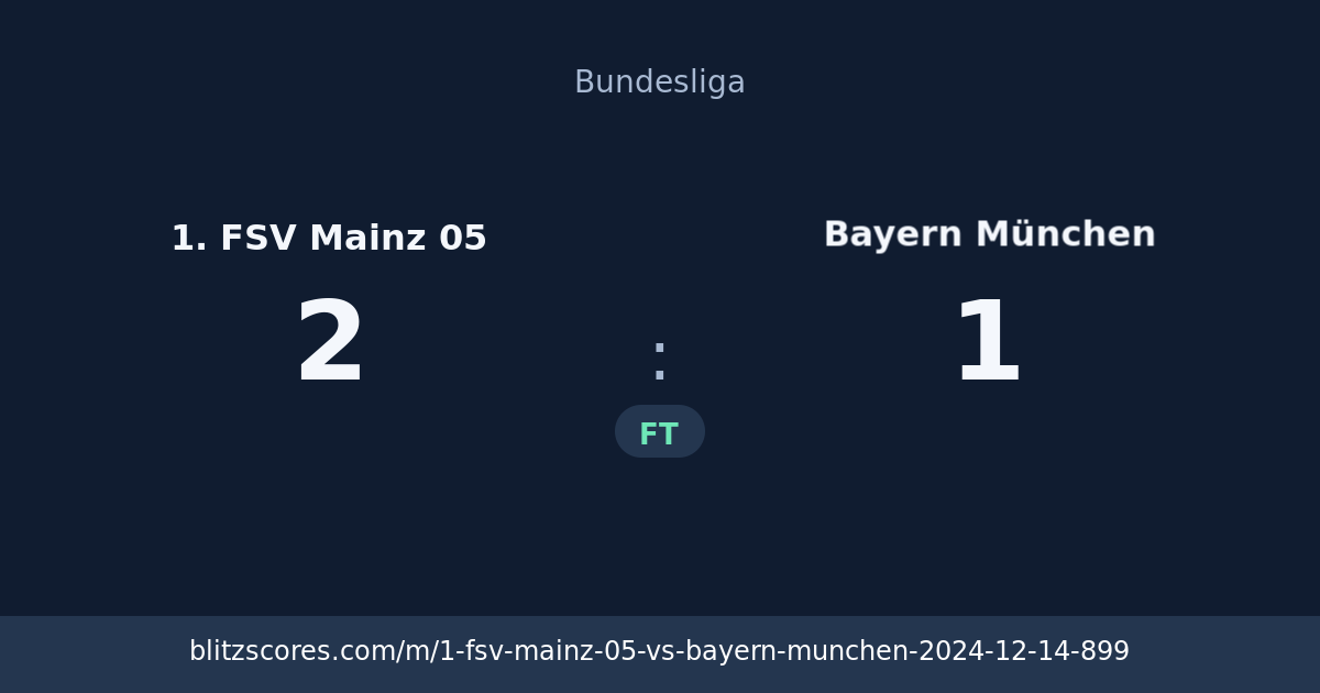 1. FSV Mainz 05 vs Bayern München score card