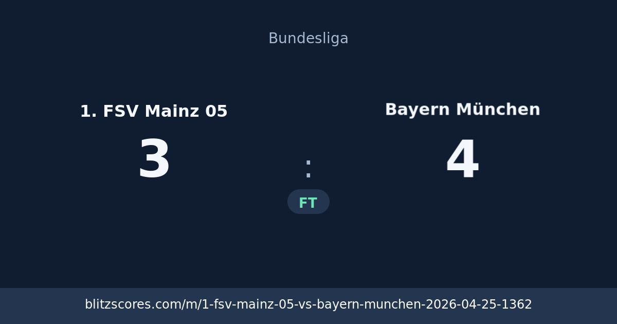 1. FSV Mainz 05 vs Bayern München score card