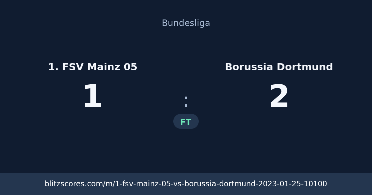 1. FSV Mainz 05 vs Borussia Dortmund score card