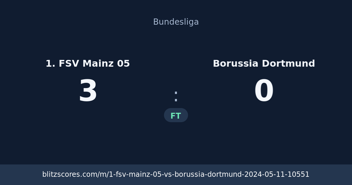 1. FSV Mainz 05 vs Borussia Dortmund score card