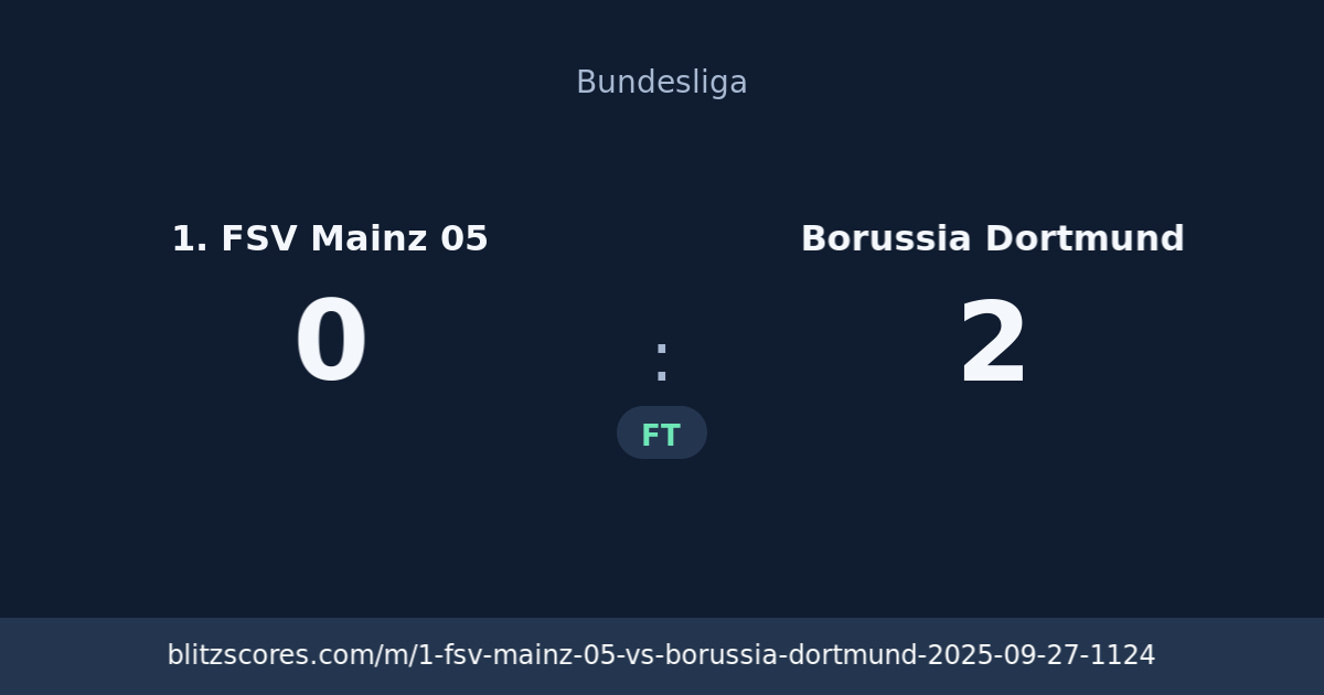 1. FSV Mainz 05 vs Borussia Dortmund score card