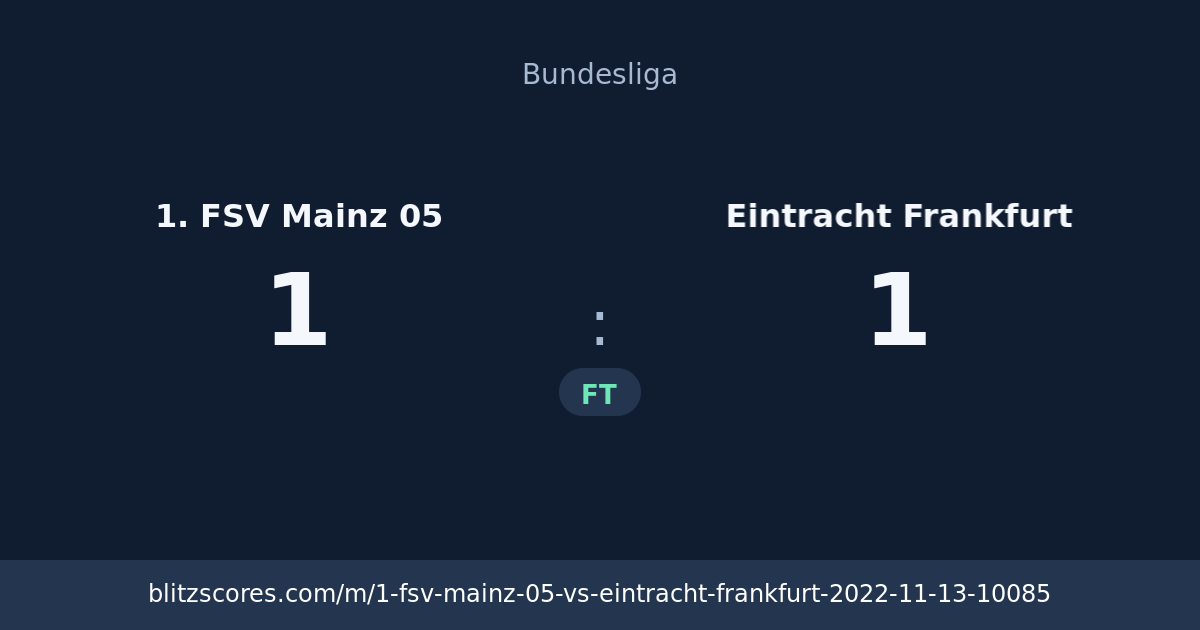 1. FSV Mainz 05 vs Eintracht Frankfurt score card