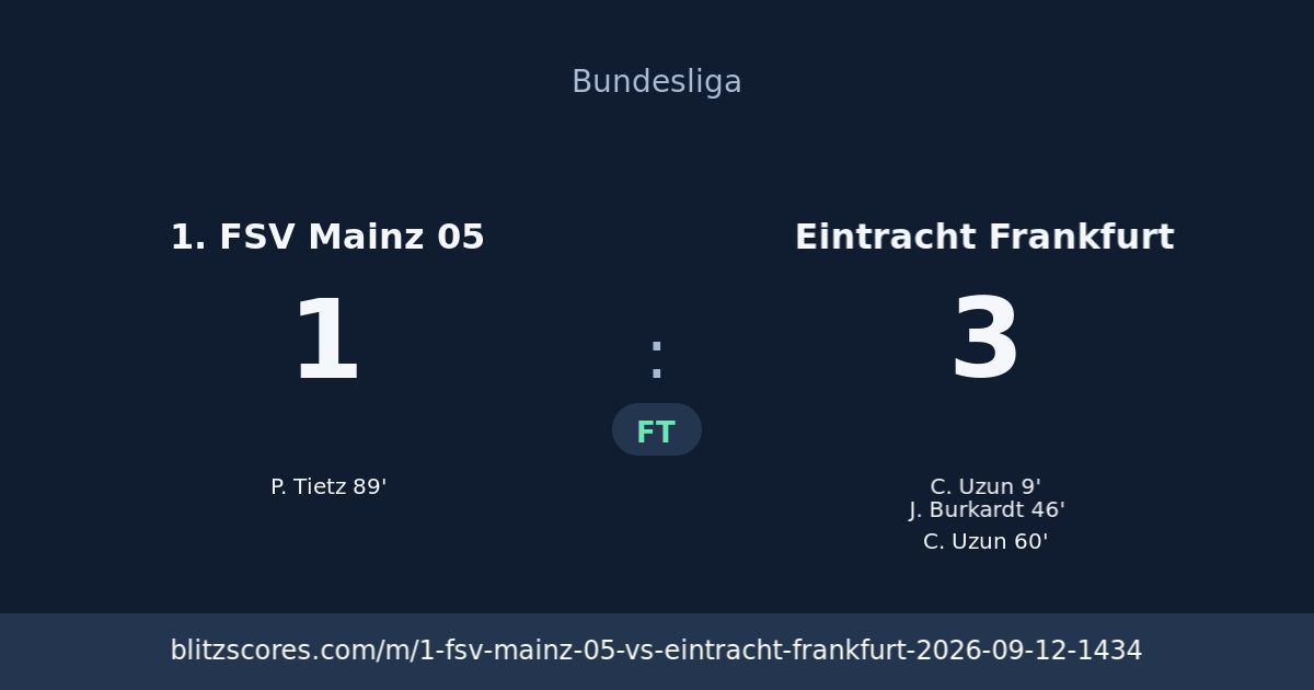 1. FSV Mainz 05 vs Eintracht Frankfurt score card