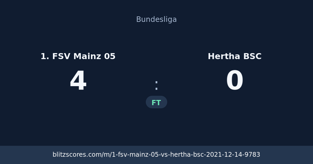 1. FSV Mainz 05 vs Hertha BSC score card