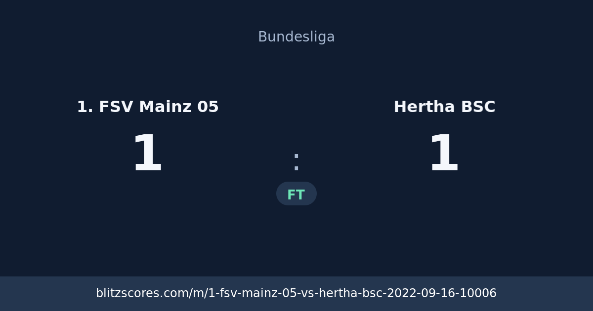 1. FSV Mainz 05 vs Hertha BSC score card