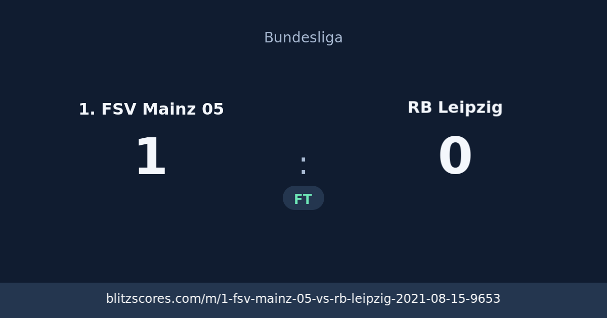 1. FSV Mainz 05 vs RB Leipzig score card