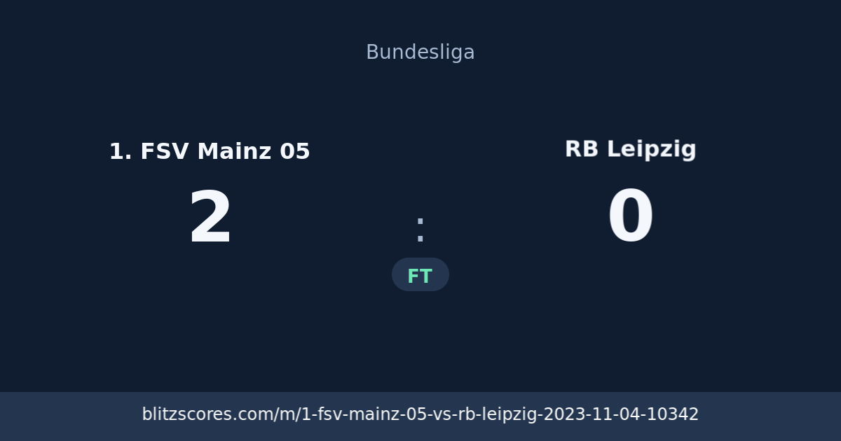 1. FSV Mainz 05 vs RB Leipzig score card