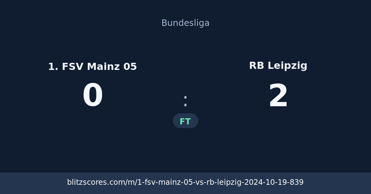1. FSV Mainz 05 vs RB Leipzig score card