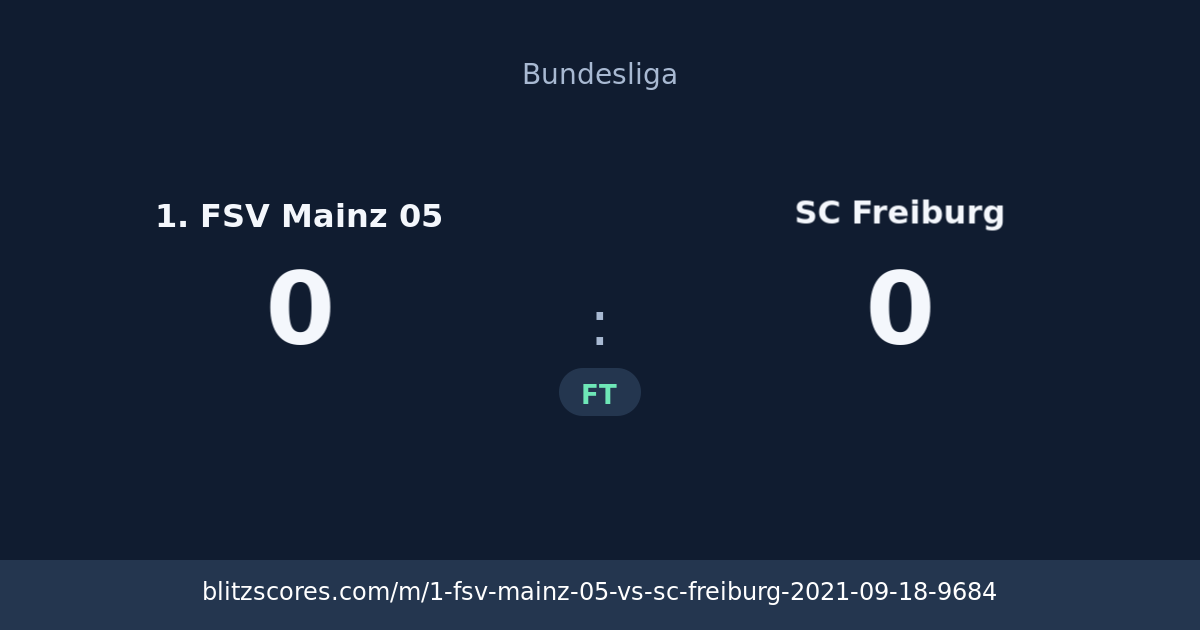 1. FSV Mainz 05 vs SC Freiburg score card