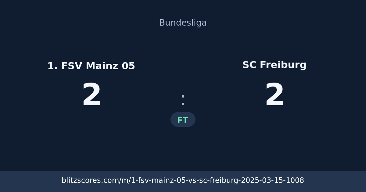 1. FSV Mainz 05 vs SC Freiburg score card