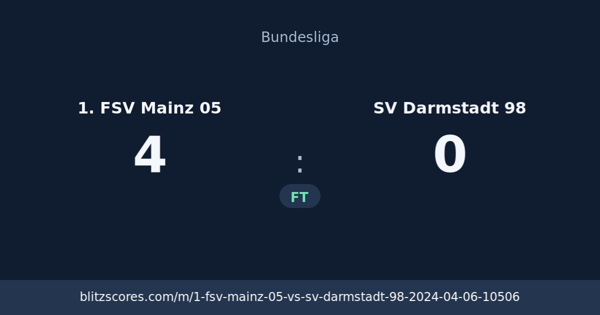 1. FSV Mainz 05 vs SV Darmstadt 98 score card
