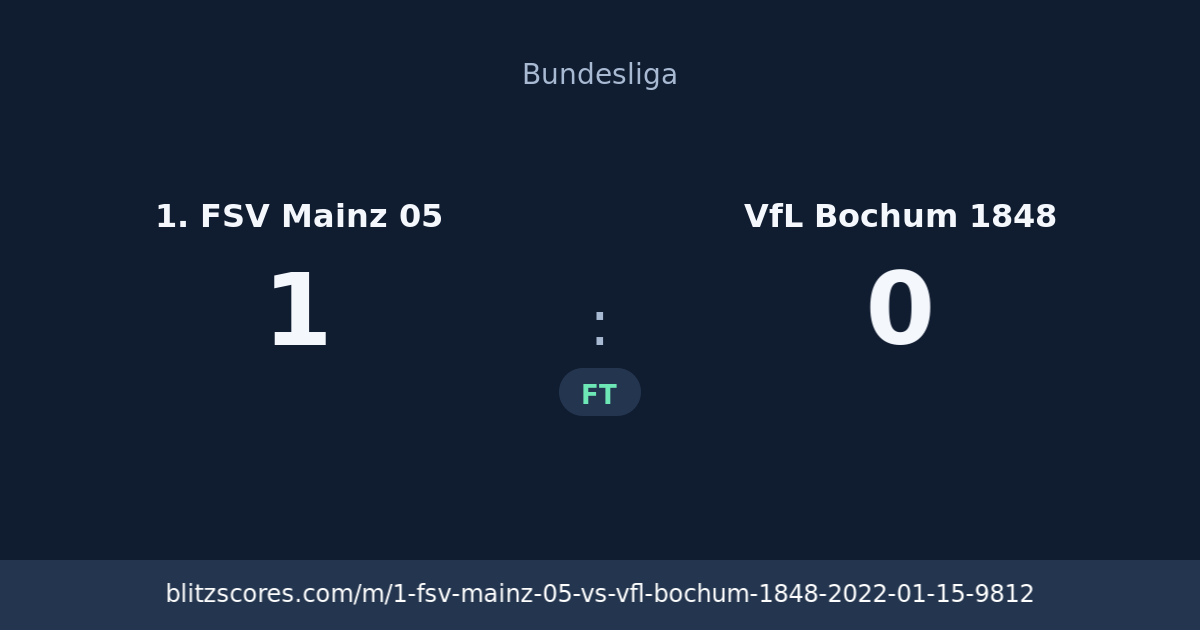 1. FSV Mainz 05 vs VfL Bochum 1848 score card