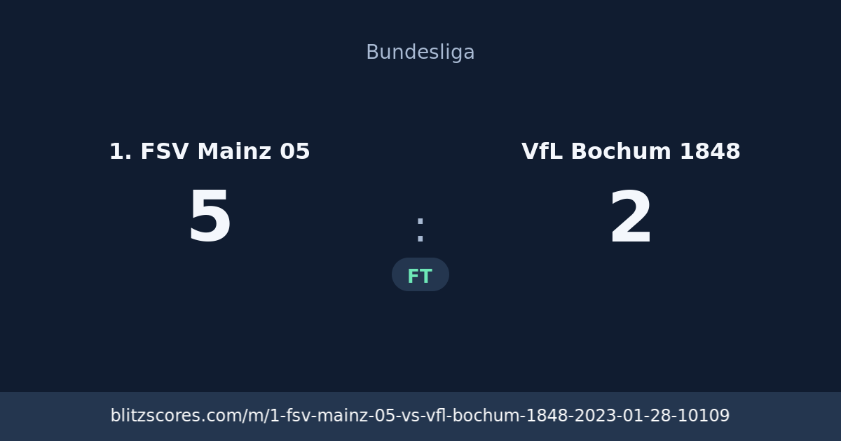 1. FSV Mainz 05 vs VfL Bochum 1848 score card