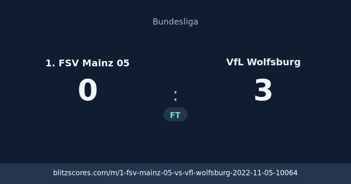 1. FSV Mainz 05 vs VfL Wolfsburg score card