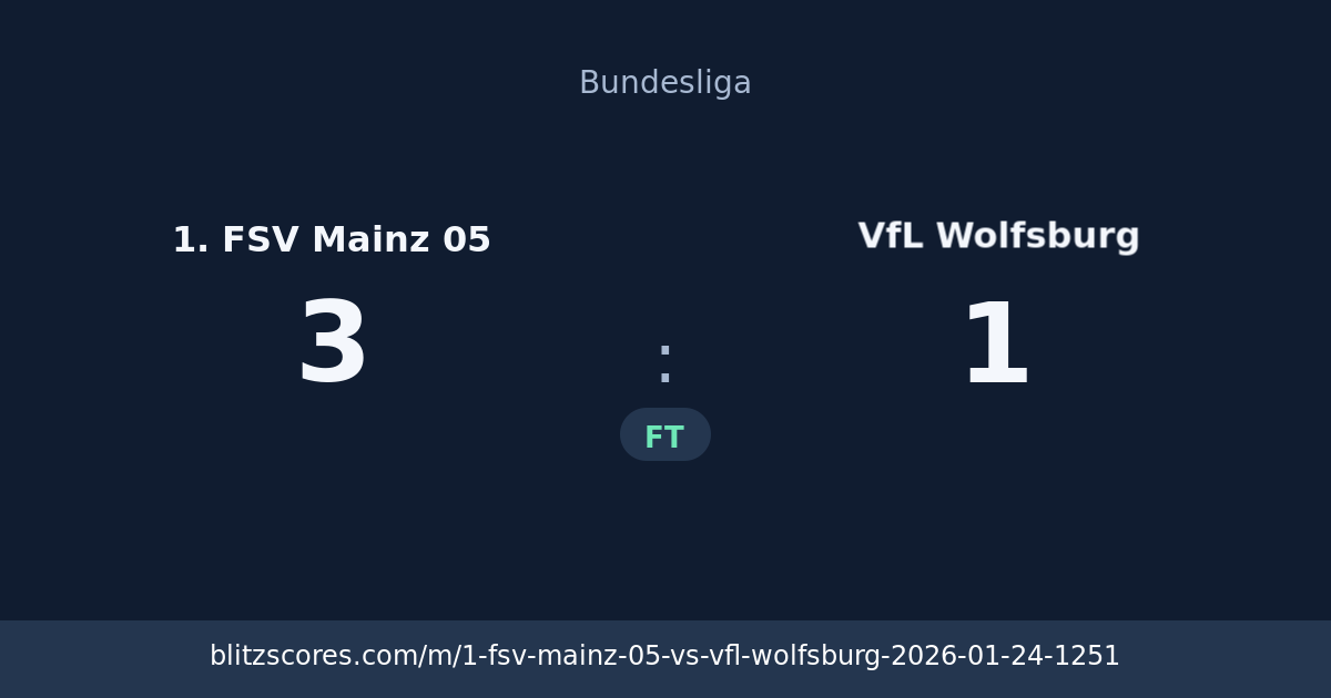 1. FSV Mainz 05 vs VfL Wolfsburg score card