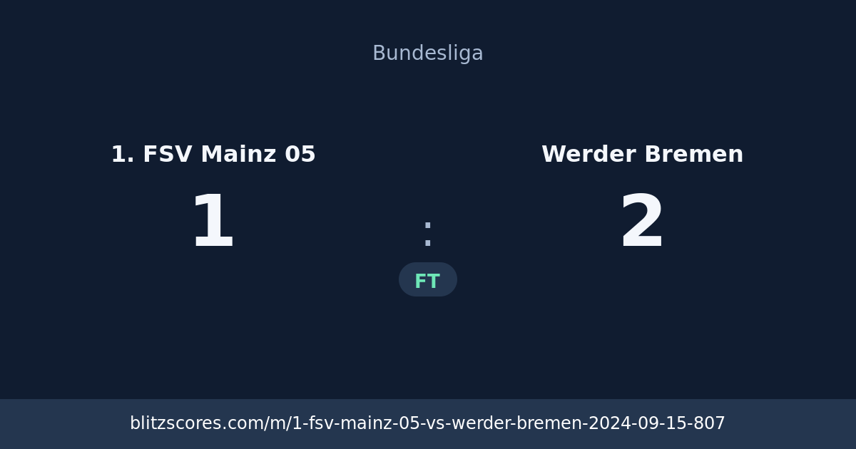1. FSV Mainz 05 vs Werder Bremen score card