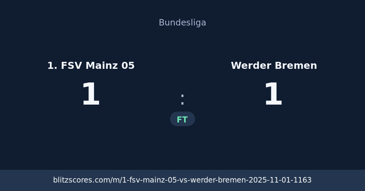 1. FSV Mainz 05 vs Werder Bremen score card