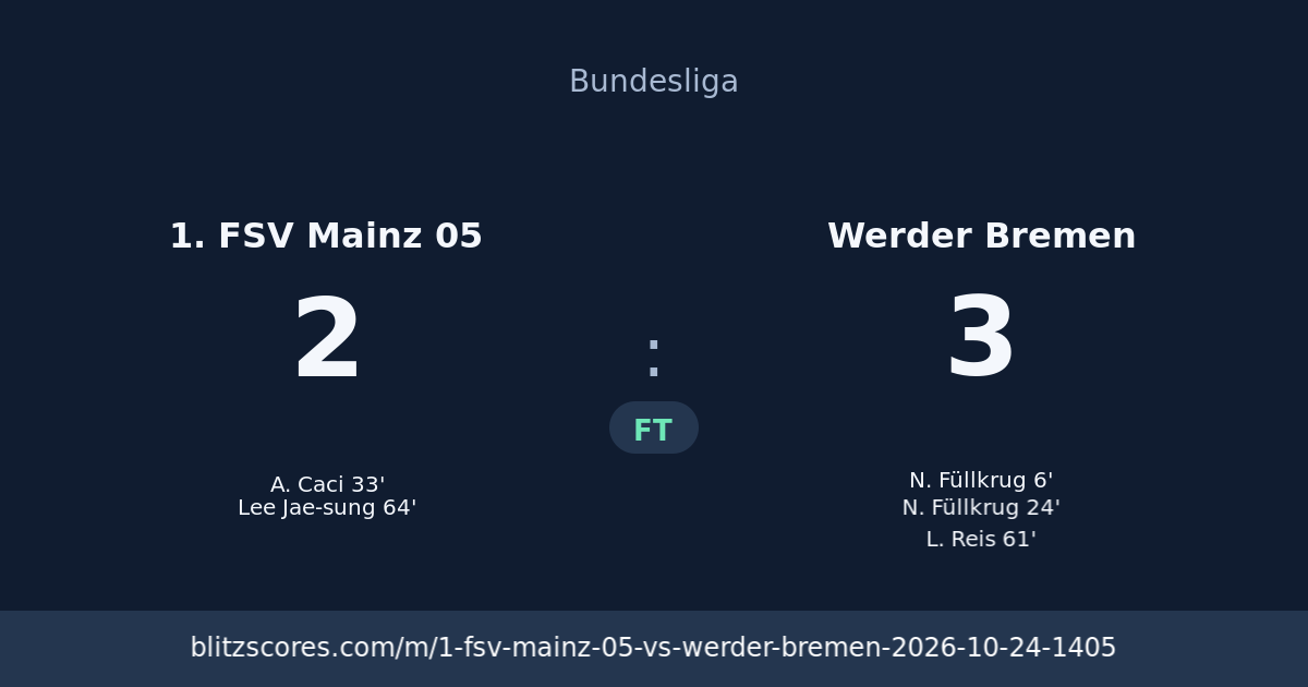 1. FSV Mainz 05 vs Werder Bremen score card