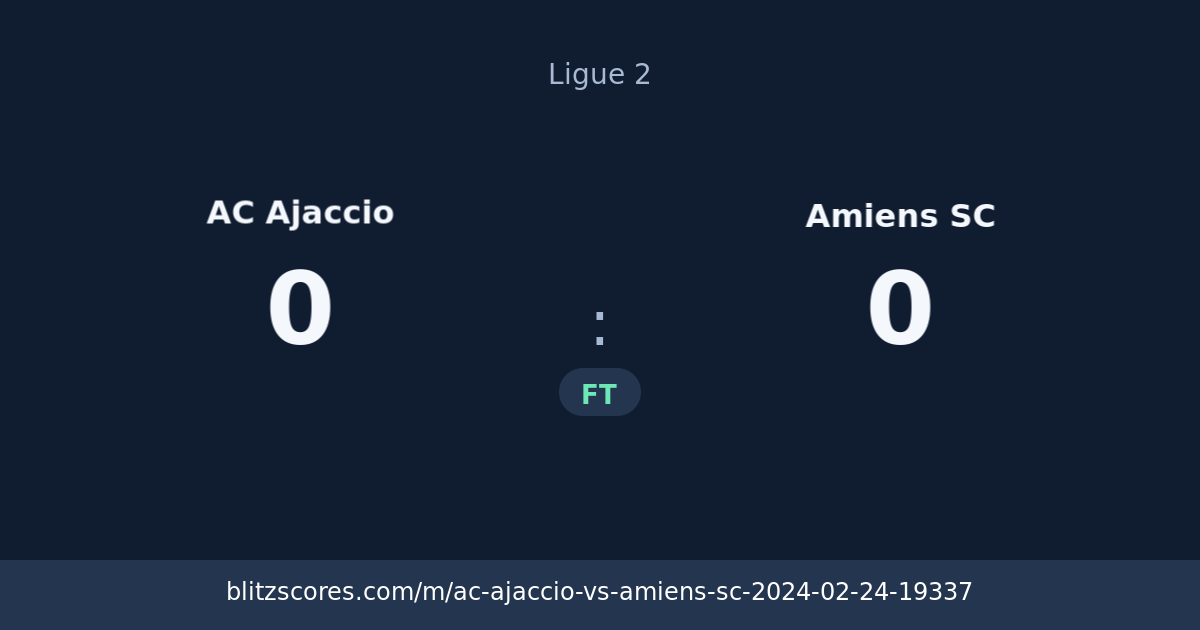 AC Ajaccio vs Amiens SC score card