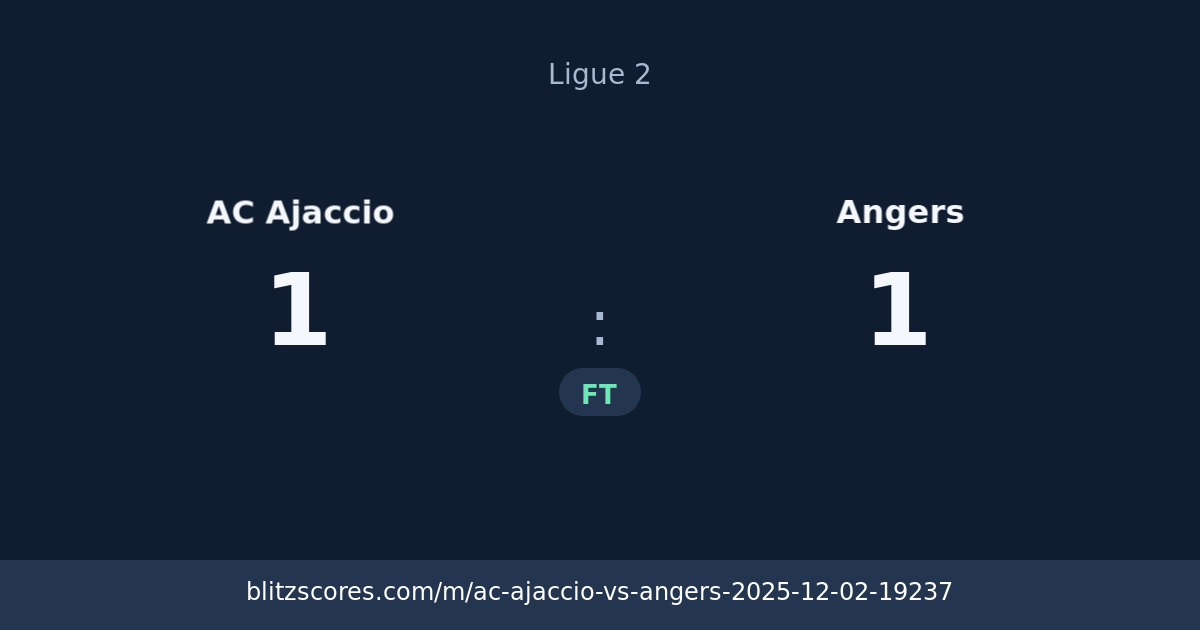 AC Ajaccio vs Angers score card