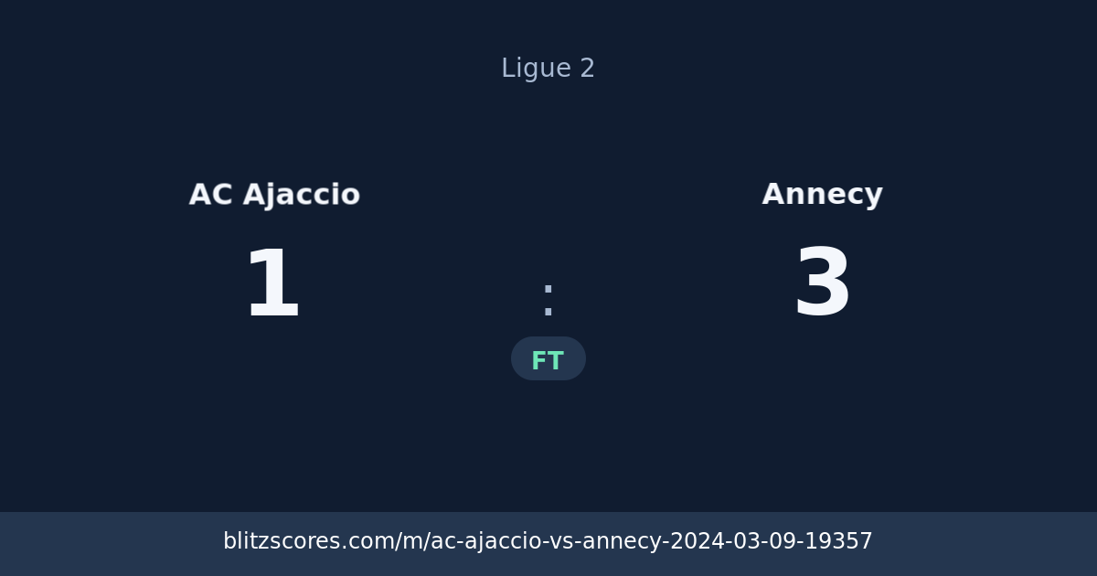 AC Ajaccio vs Annecy score card