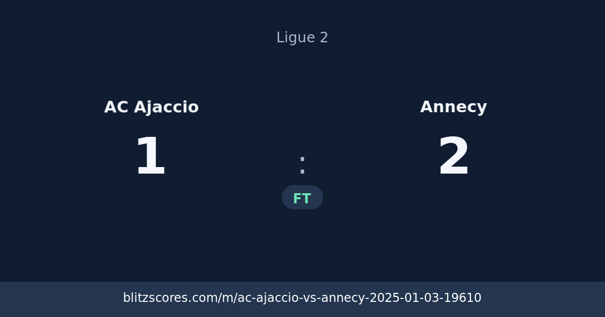 AC Ajaccio vs Annecy score card