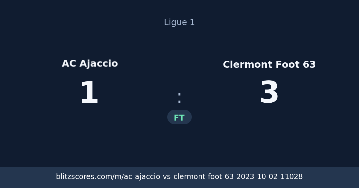 AC Ajaccio vs Clermont Foot 63 score card
